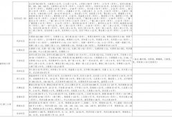 临沂温泉爆料视频大全最新,最新爆料视频大盘点，养生休闲胜地全解析